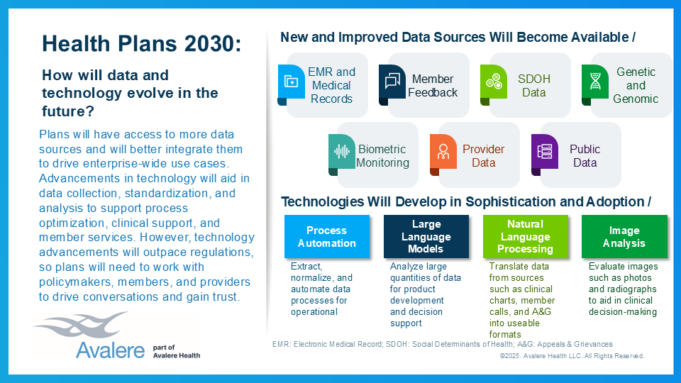 Plans have increasingly sophisticated data and technology at their disposal.  How can they integrate them across the enterprise to drive higher value? #AvalereExperts teamed up with <a href="/tenasoltech/">Tenasol</a> to explore the future of data and technology for plans: avalere.com/insights/healt…