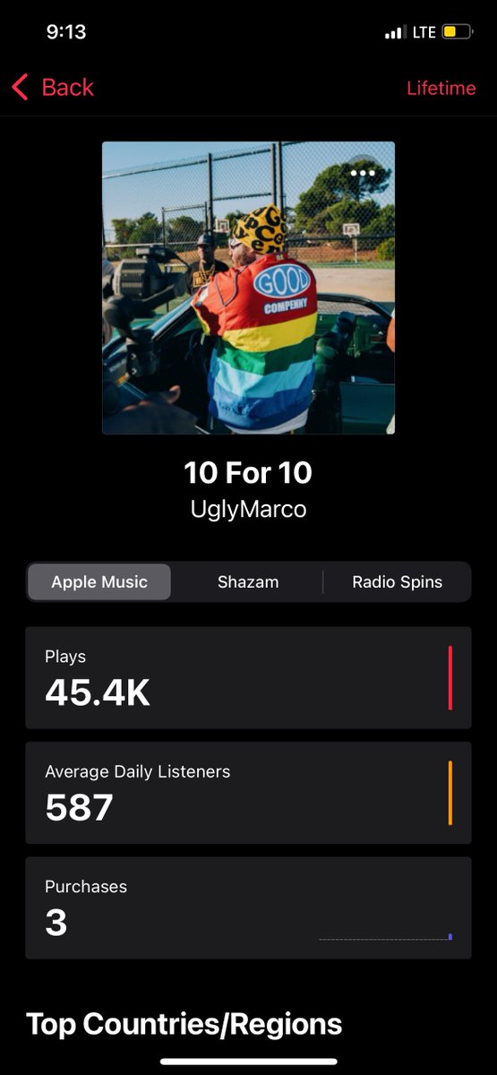 UglyMarco's tweet photo. A lil over 200k in a month on just these alone with the homies.
Not a bad start to the year 💿🤝🏾
#27Thirteen #FPMG https://t.co/xQeKa5imnq