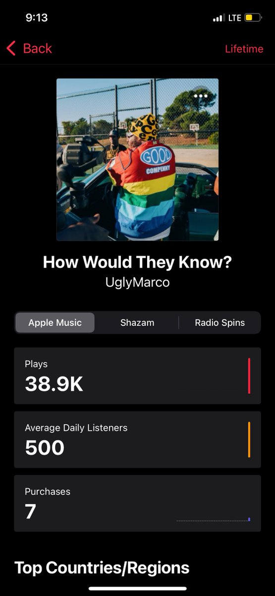 UglyMarco's tweet photo. A lil over 200k in a month on just these alone with the homies.
Not a bad start to the year 💿🤝🏾
#27Thirteen #FPMG https://t.co/xQeKa5imnq