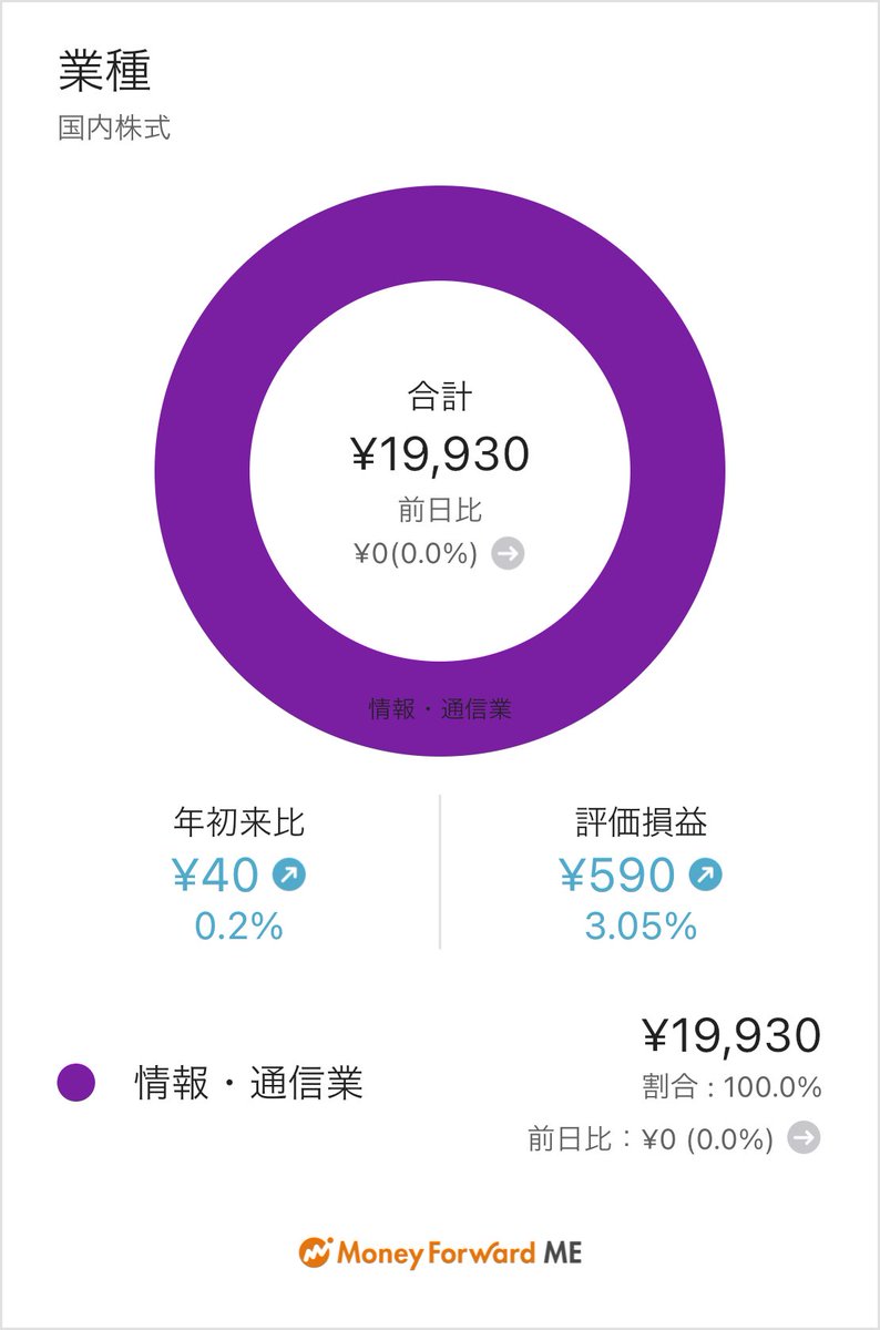 kabekun_'s tweet photo. #マネーフォワードME #ポートフォリオ管理 https://t.co/I5yqf2QG9s