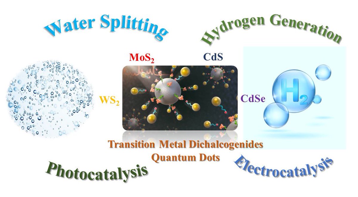 Prof. Tokeer Ahmad (@ahmadtokeer) on Twitter photo IOP Nano article deals with Metal Chalcogenide QDs-based catalysts, including heterostructures, defect engineering, and hybrid nanocomposites due to unique electronic, structural & chemical properties for HER applications.
<a href="/IOPPublishing/">IOP Publishing</a> <a href="/jmiu_official/">Jamia Millia Islamia (NAAC A++ Grade Central Univ)</a>
doi.org/10.1088/1361-6⦠IOP Nano article deals with Metal Chalcogenide QDs-based catalysts, including heterostructures, defect engineering, and hybrid nanocomposites due to unique electronic, structural & chemical properties for HER applications.
<a href="/IOPPublishing/">IOP Publishing</a> <a href="/jmiu_official/">Jamia Millia Islamia (NAAC A++ Grade Central Univ)</a>
doi.org/10.1088/1361-6ā¦