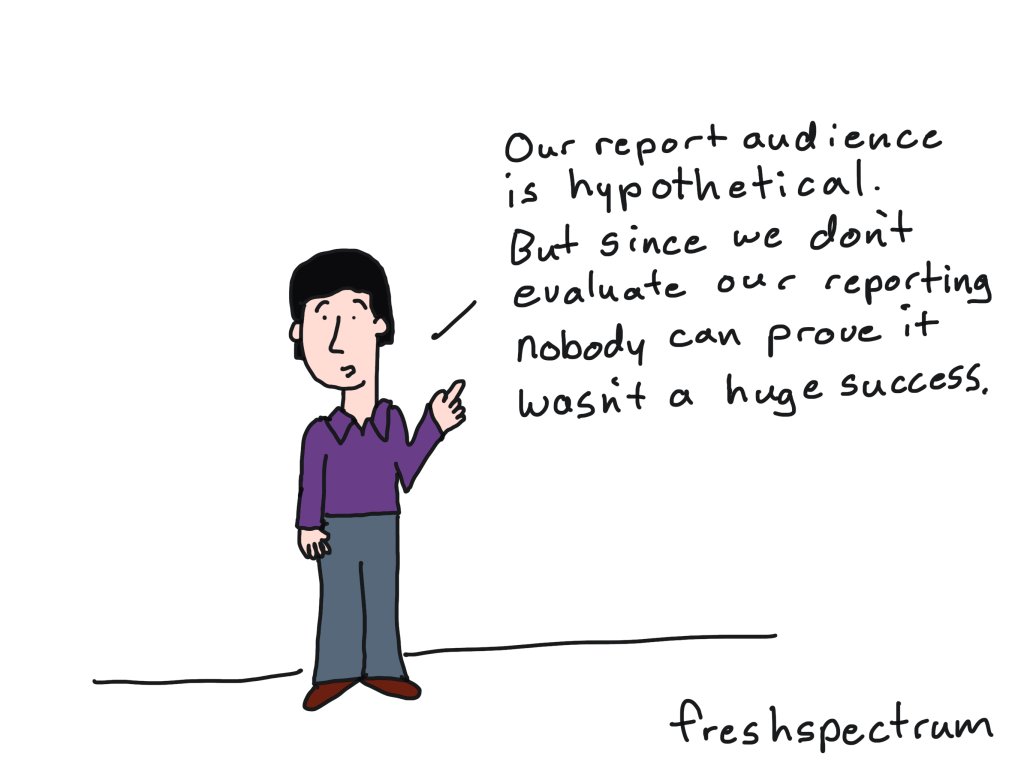 You should build an audience, before you write your report. dlvr.it/THdPr6
