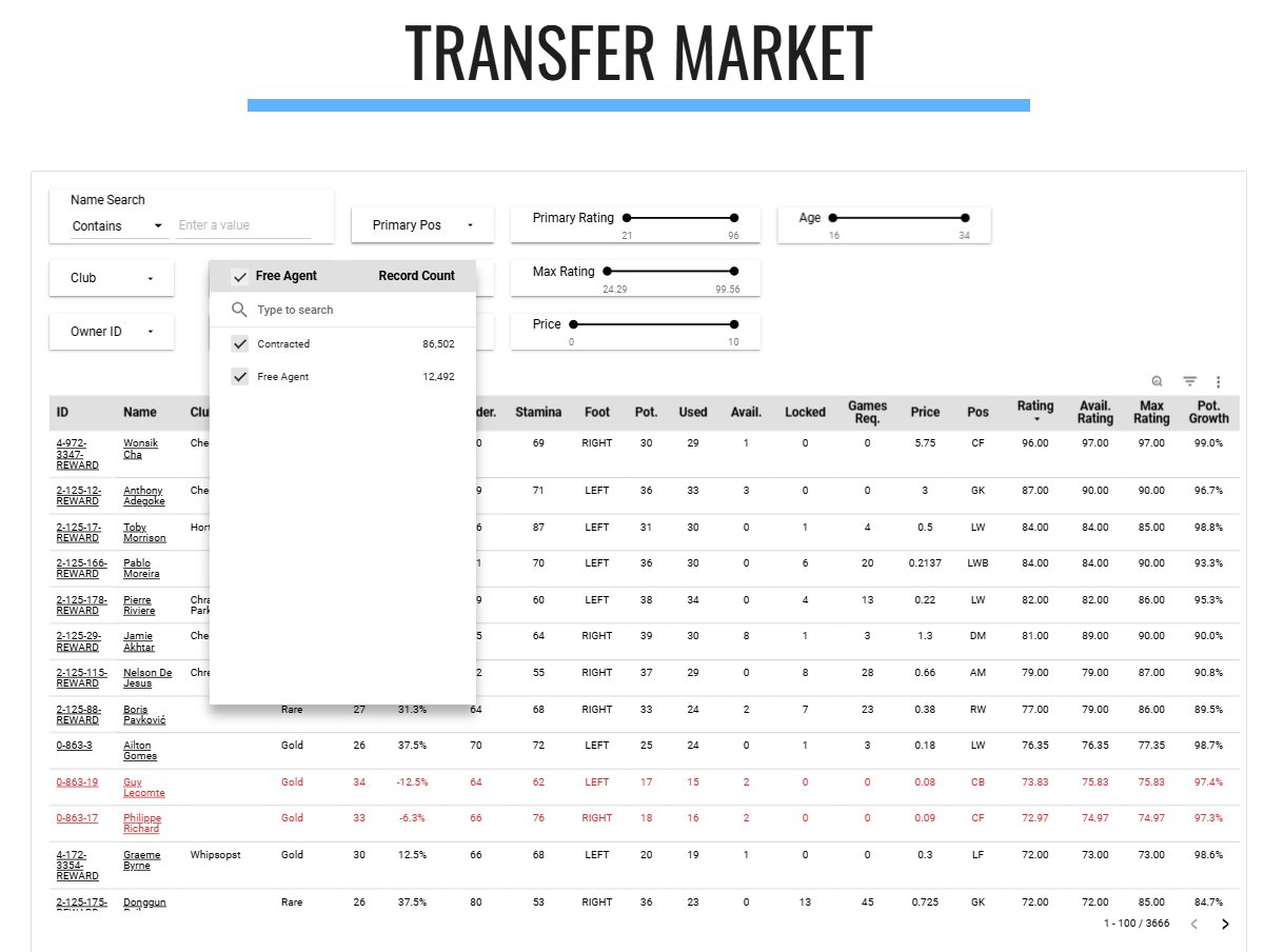 Need help finding your <a href="/Footium/">Footium</a> Free Agents? We've added a new Transfer Market tool with that filter for you. Enjoy!