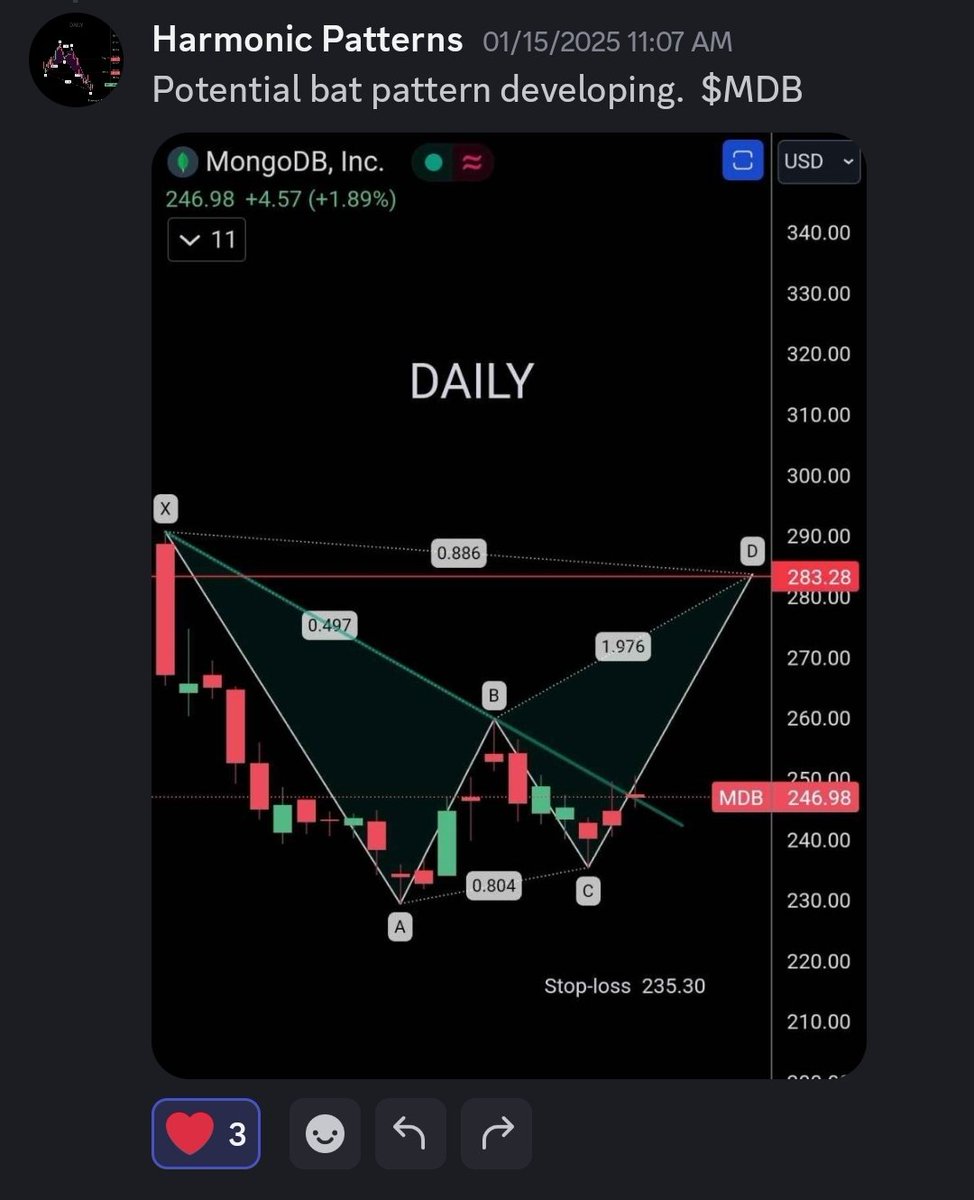 Harmonic Patterns tweet media
