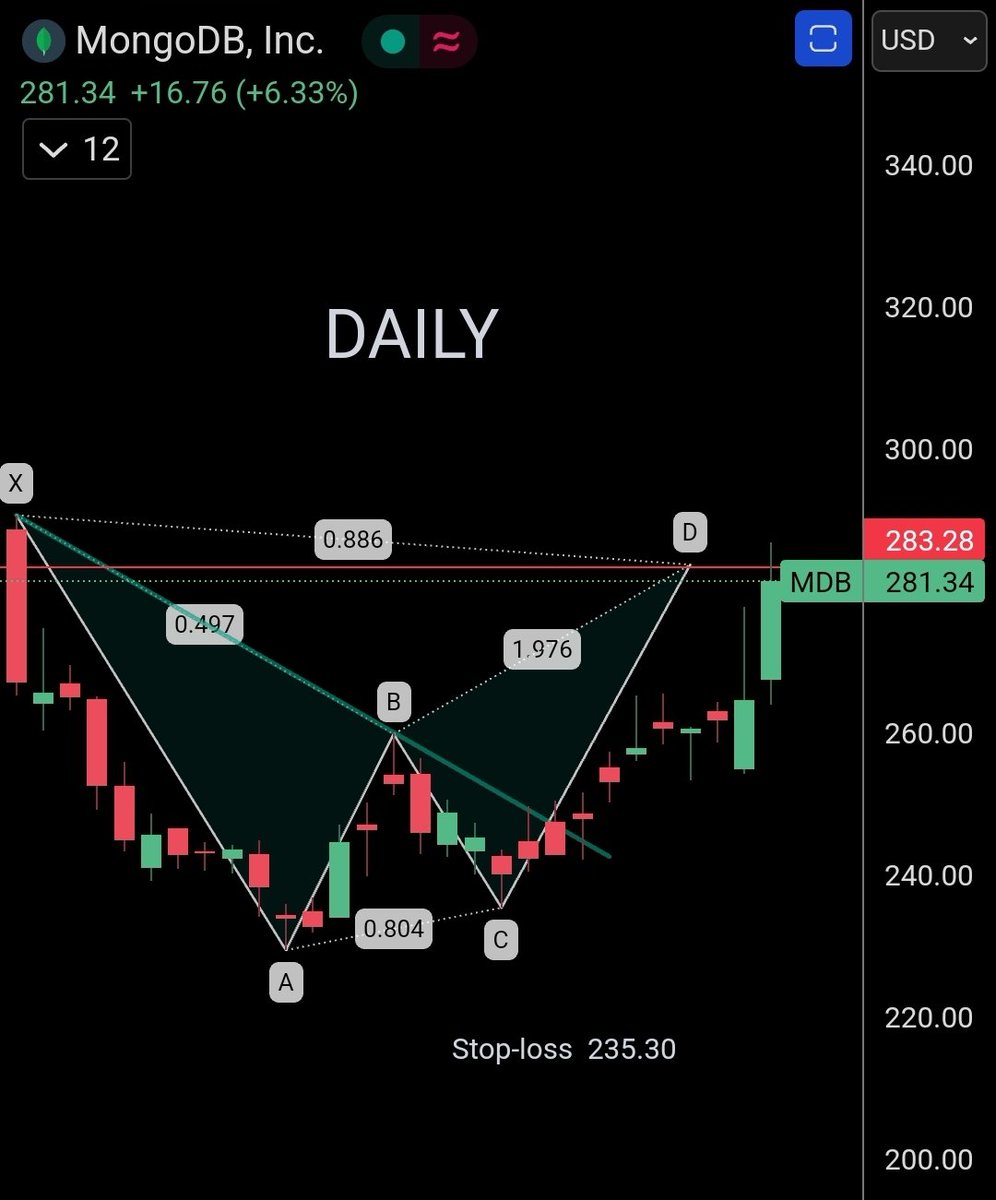 Harmonic Patterns tweet media