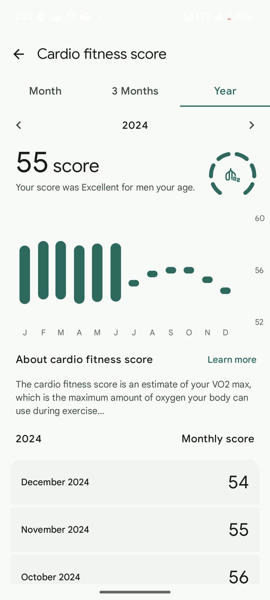 sakeesc36's tweet image. 2024 health statistics!
#v02 #RHR #WatchStats