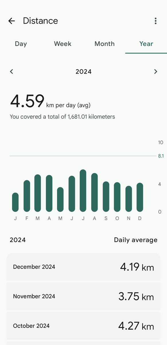 sakeesc36's tweet image. 2024 health statistics!
#v02 #RHR #WatchStats