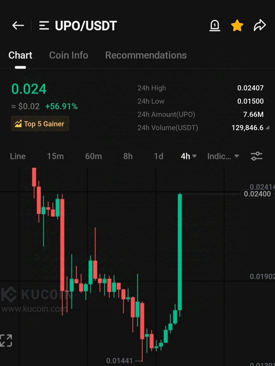 Crypto Ideology ✍🏻 tweet media