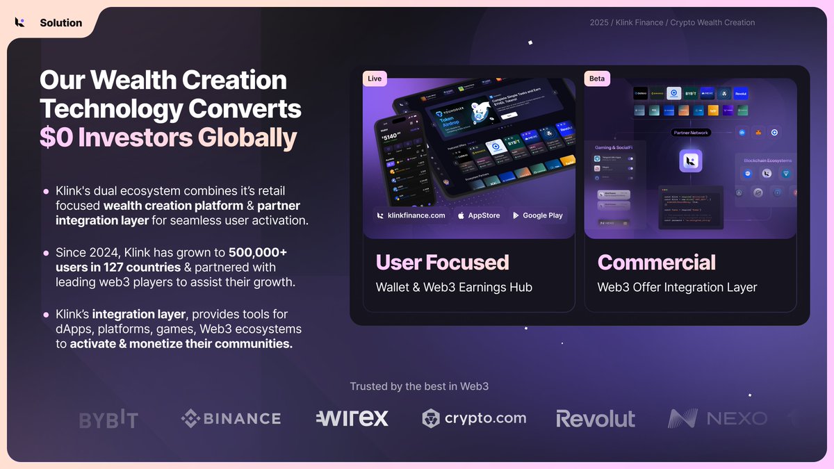 klinkrewards's tweet photo. 1/ Proven Market Fit

Klink launched as a community-focused wealth creation platform, Now trusted by 500,000+ members across 127 countries, with partners like @Bybit_Official, @CryptoCom, @Ledger, @binance and many more.

Our vision is to build a comprehensive ecosystem, establishing Klink as the leading provider of Web3 earnings technology.