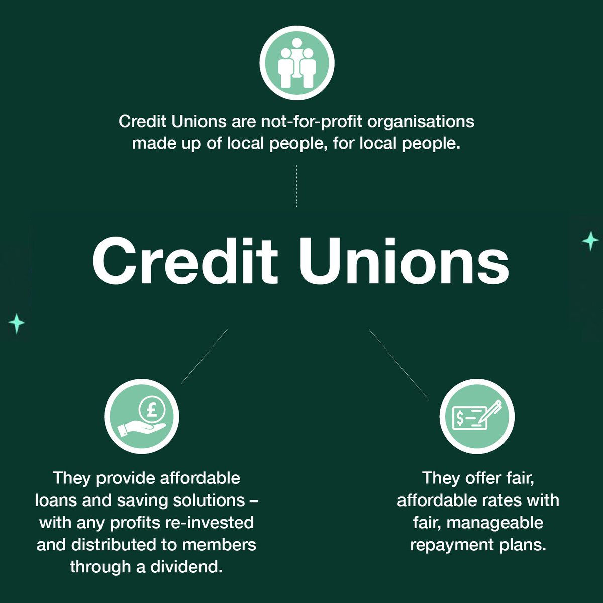 It’s never too early to plan ahead for the festive season! Why not try your local credit union for smarter saving this year? They offer a variety of affordable loans and saving solutions which also support the community.
Find your local Credit Union here: orlo.uk/eBEtA