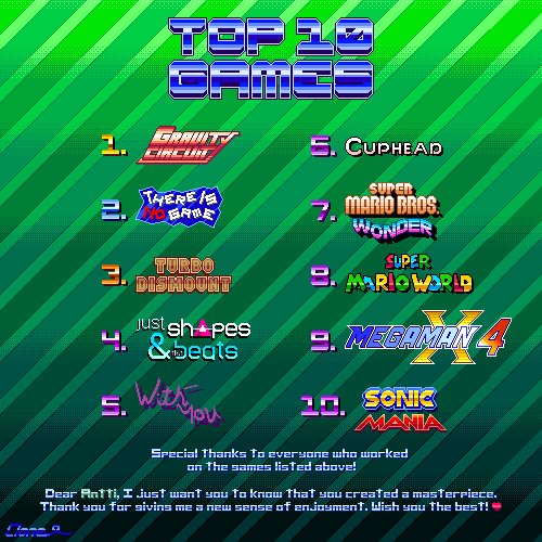Clone_1992's tweet photo. most personalized game list ever.
#pixelart #aseprite #Top10 #gravitycircuit #Mario #SonicTheHedgehog #rockman https://t.co/lUVnyhNVgt