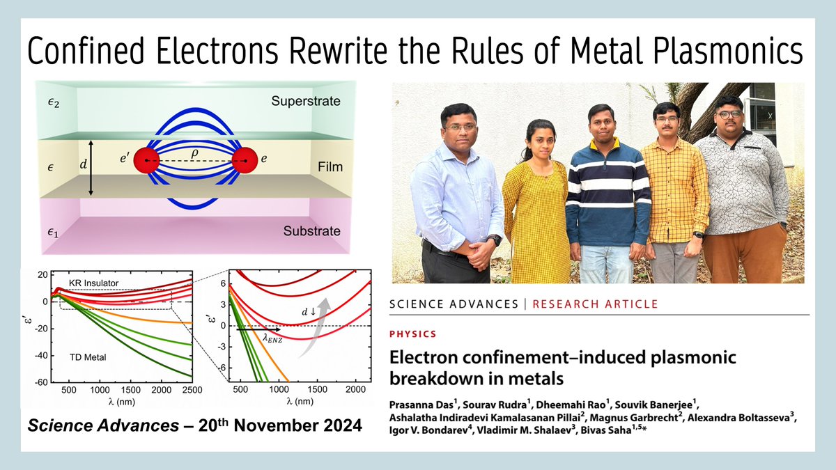 Bivas Saha (@bivassaha_phd) on Twitter photo Check out this press release from <a href="/IndiaDST/">DSTIndia</a> on our work on Plasmonics breakdown in metals published some days back. <a href="/jncasr/">JNCASR Bangalore</a> <a href="/hirg_jnc/">HIRG_Jncasr</a>
pib.gov.in/PressReleasePaโฆ Check out this press release from <a href="/IndiaDST/">DSTIndia</a> on our work on Plasmonics breakdown in metals published some days back. <a href="/jncasr/">JNCASR Bangalore</a> <a href="/hirg_jnc/">HIRG_Jncasr</a>
pib.gov.in/PressReleasePaโฆ