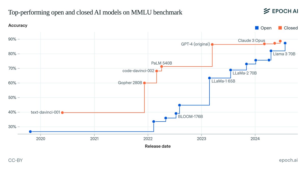 Dhaval Adjodah tweet media