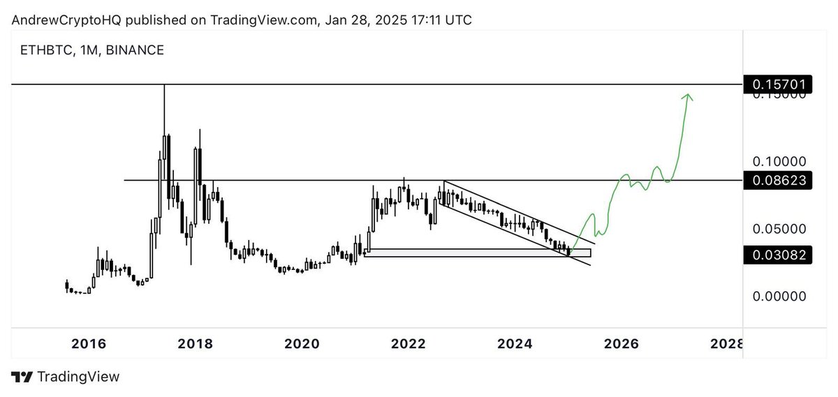 Andrew Crypto tweet media