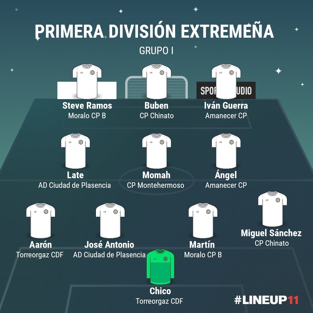 🔴 PRIMERA DIVISIÓN EXTREMEÑA 

📸 Once Ideal Grupo I Jornada 13

<a href="/CPMontehermoso_/">CP Montehermoso ⛰️🌞⚽</a>