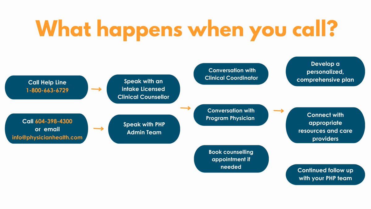 Ever wonder what happens when you call? Our dedicated team is here to listen, support, &amp; guide you through whatever challenges you're facing. Whether it's finding resources, navigating a difficult situation, or simply needing someone to talk to, we're here for you!