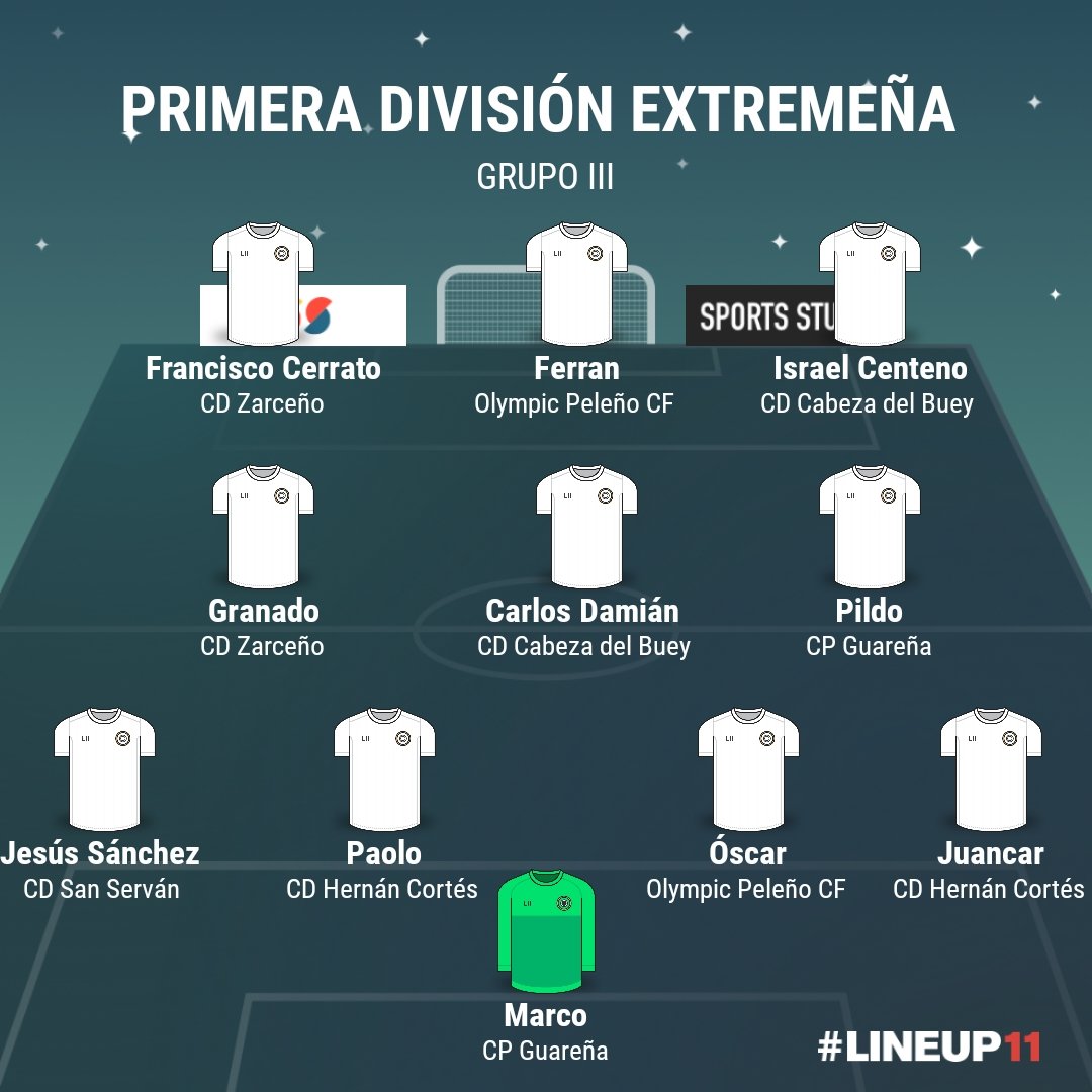 ElRinconModesto's tweet photo. 🔴 PRIMERA DIVISIÓN EXTREMEÑA 

📸 Once Ideal Grupo III Jornada 13 https://t.co/K13VdNJk0z