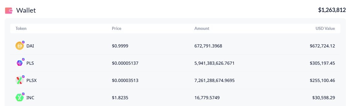 StoryTeller_17's tweet photo. A freshly created wallet funded from Binance just bridged in $1,250,000 worth of DAI to PulseChain and started buying @RichardHeartWin coins.

https://t.co/NdaDnOBcSS https://t.co/FMjFMKxqhw