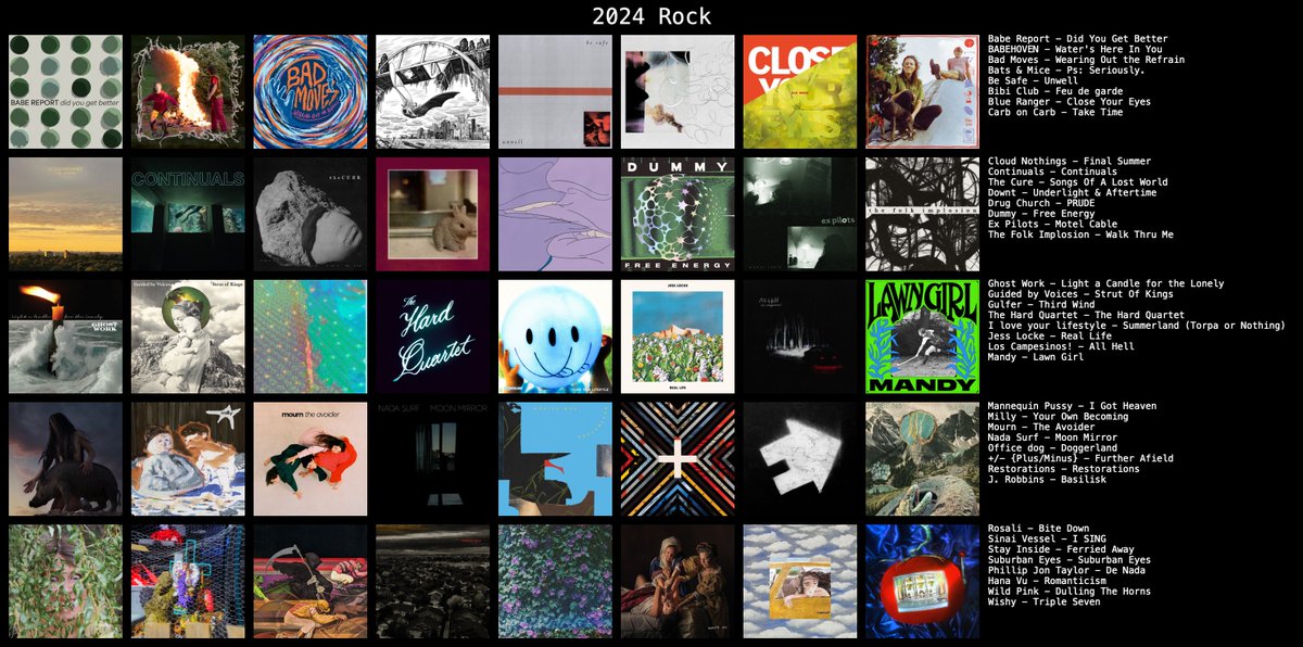 I keep forgetting to post my best of 2024 list so here it is. Hit the link for the Bandcamps.

I'd say my top five were...

<a href="/babehoven/">babehoven</a> 
Bats &amp; Mice (<a href="/LovittRecords/">Lovitt Records</a>)
@cloudnothings 
J. Robbins (<a href="/dischordrecords/">Dischord Records</a>)
@rosalimusic 

buymusic.club/list/soundasla…
