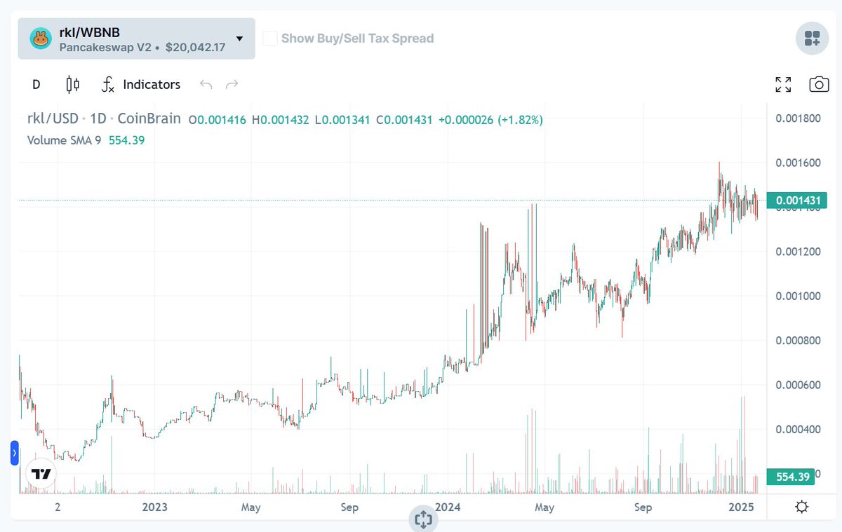 Official "Rickle" @Rickle_Token tweet media