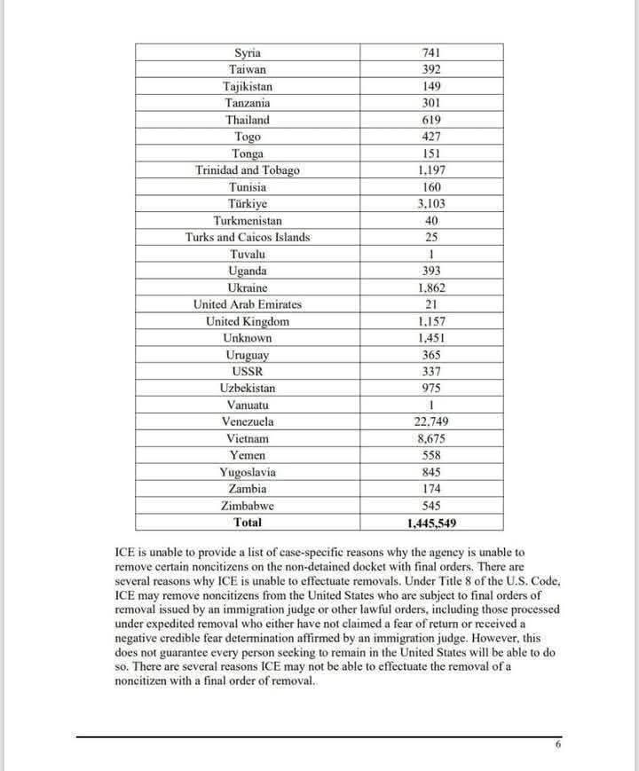 UGLawyer's tweet image. Trump is Deporting 393 Ugandans!

Which Ugandan Staying in USA do you really want to see back in Uganda?