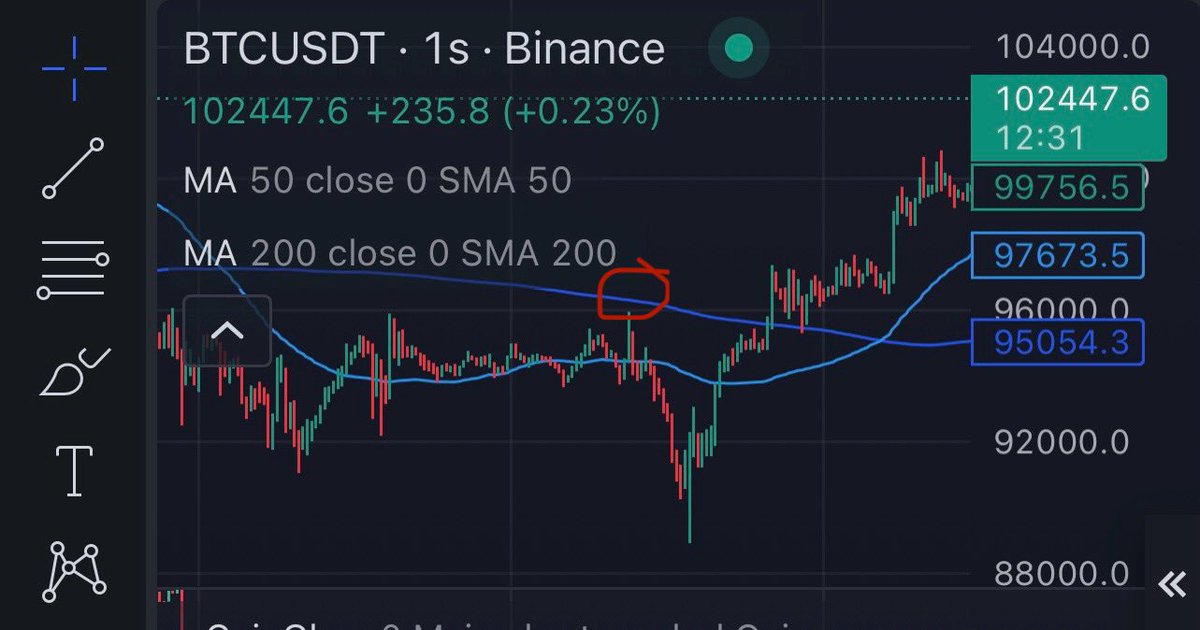 blockinsightx's tweet photo. #Trade #ma200 #bitcoin #binance

Our spot support is not coming and if uncertainty prevails in the market, it is a perfect trade example ... In the 1H time frame, ma 200 will definitely work as a resistance ✅ https://t.co/yeNgcDLDrv