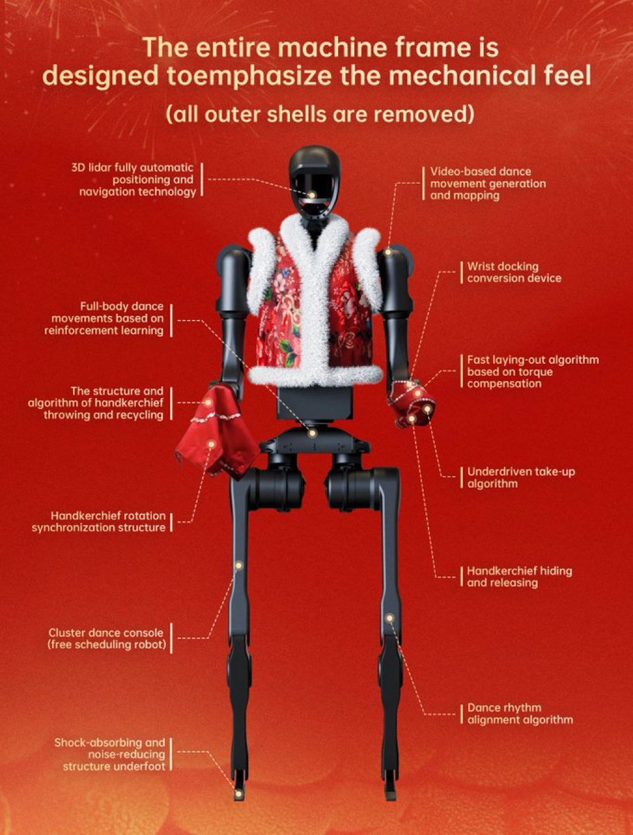 isciverse's tweet photo. Cool robots from @UnitreeRobotics
@hangzhoufeel @izhejiang #Robot #China #Hangzhou https://t.co/A8uOcvRenK