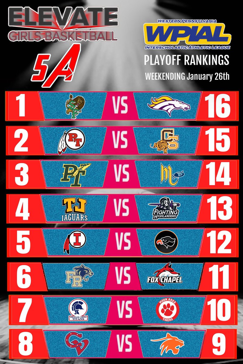 Elevate Girls Basketball (@elevategirlsbb) on Twitter photo 5A Seeding! DawgFight @ top; <a href="/SF_GirlsHoops/">South Fayette Lady Lions Basketball</a> & <a href="/juliett_leroux/">Juliette Leroux</a> <a href="/ryan_oldaker/">Ryan Oldaker</a> <a href="/HaylieLamonde/">Haylie Lamonde</a> & <a href="/PT_Girls_Hoops/">Peters Township Girls Basketball</a> <a href="/nataliewetzel14/">Natalie Wetzel</a> <a href="/bri_morreale/">Bri Morreale</a> <a href="/taymccullough23/">Taylor McCullough | 2028 | PTHS</a> & <a href="/PTLWbball23/">Penn-Trafford Lady Warriors Basketball</a> w/ <a href="/DestefanoTorrie/">Torrie DeStefano</a> & <a href="/TJJaguarsWbb/">Thomas Jefferson High School Women's Basketball</a> & <a href="/maggiespell2026/">Maggie Spell</a> <a href="/KayleeDeangelo/">Kaylee DeAngelo</a> <a href="/Shalerathletics/">Shaler Area Titans</a> & <a href="/SmetankaReese/">Reese Smetanka</a> 5A Seeding! DawgFight @ top; <a href="/SF_GirlsHoops/">South Fayette Lady Lions Basketball</a> & <a href="/juliett_leroux/">Juliette Leroux</a> <a href="/ryan_oldaker/">Ryan Oldaker</a> <a href="/HaylieLamonde/">Haylie Lamonde</a> & <a href="/PT_Girls_Hoops/">Peters Township Girls Basketball</a> <a href="/nataliewetzel14/">Natalie Wetzel</a> <a href="/bri_morreale/">Bri Morreale</a> <a href="/taymccullough23/">Taylor McCullough | 2028 | PTHS</a> & <a href="/PTLWbball23/">Penn-Trafford Lady Warriors Basketball</a> w/ <a href="/DestefanoTorrie/">Torrie DeStefano</a> & <a href="/TJJaguarsWbb/">Thomas Jefferson High School Women's Basketball</a> & <a href="/maggiespell2026/">Maggie Spell</a> <a href="/KayleeDeangelo/">Kaylee DeAngelo</a> <a href="/Shalerathletics/">Shaler Area Titans</a> & <a href="/SmetankaReese/">Reese Smetanka</a>