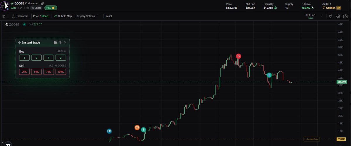 SolanaDali's tweet photo. Literally Called It $GOOSE

AI META Agent

D2yr6QeVsKdsMNKm9iJqx5yxuVb3RooRmq8oQNnfpump https://t.co/uk2zjwMZhE