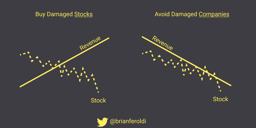 Brian Feroldi tweet media
