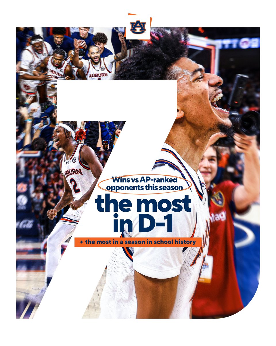 Auburn Basketball tweet media