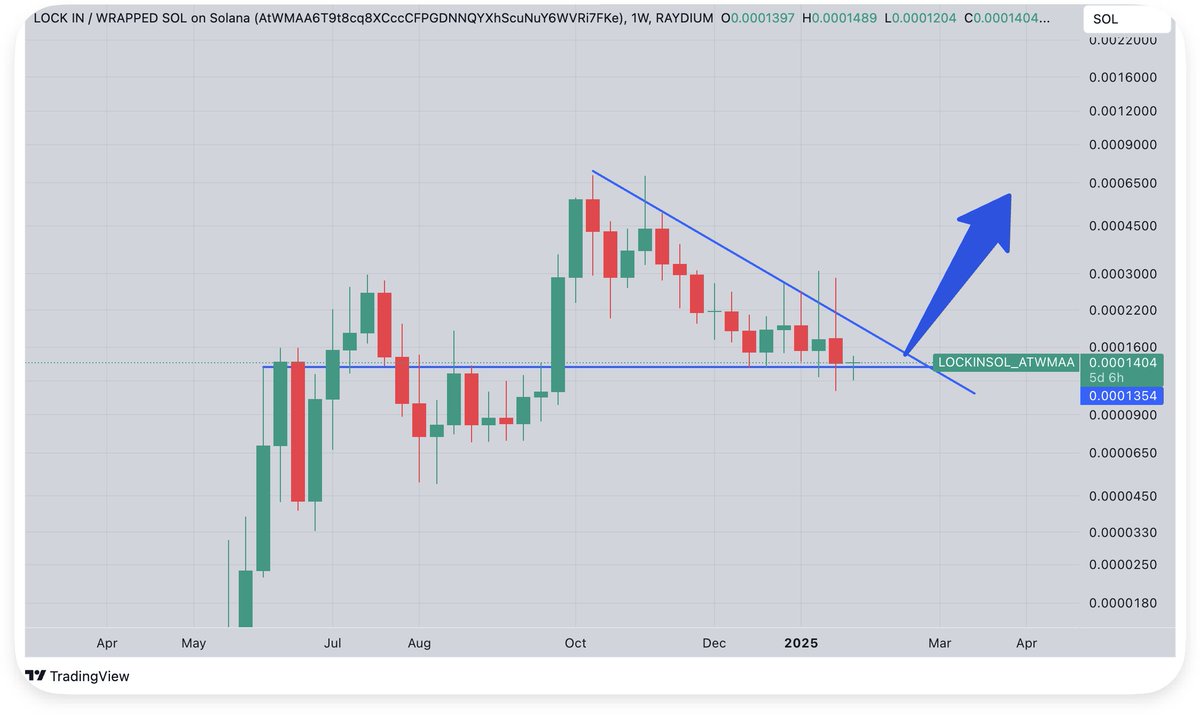 $LOCKIN
$500M before end of year