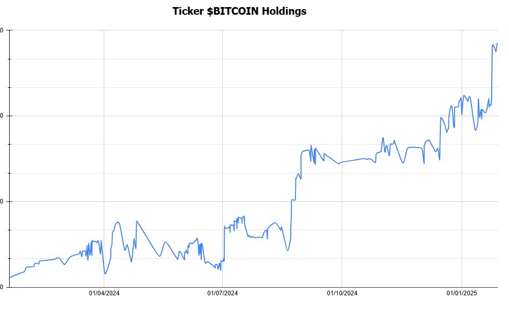 Yes, even on days like these the plan remains the same. over a year of accumulation through trading with the sole purpose of stacking more $BITCOIN/Sprotos.

The best is yet to come. Q5 is gonna be dope, Q6 world domination.
🟦🟥🟨
#HarryPotterObamaSonic10Inu