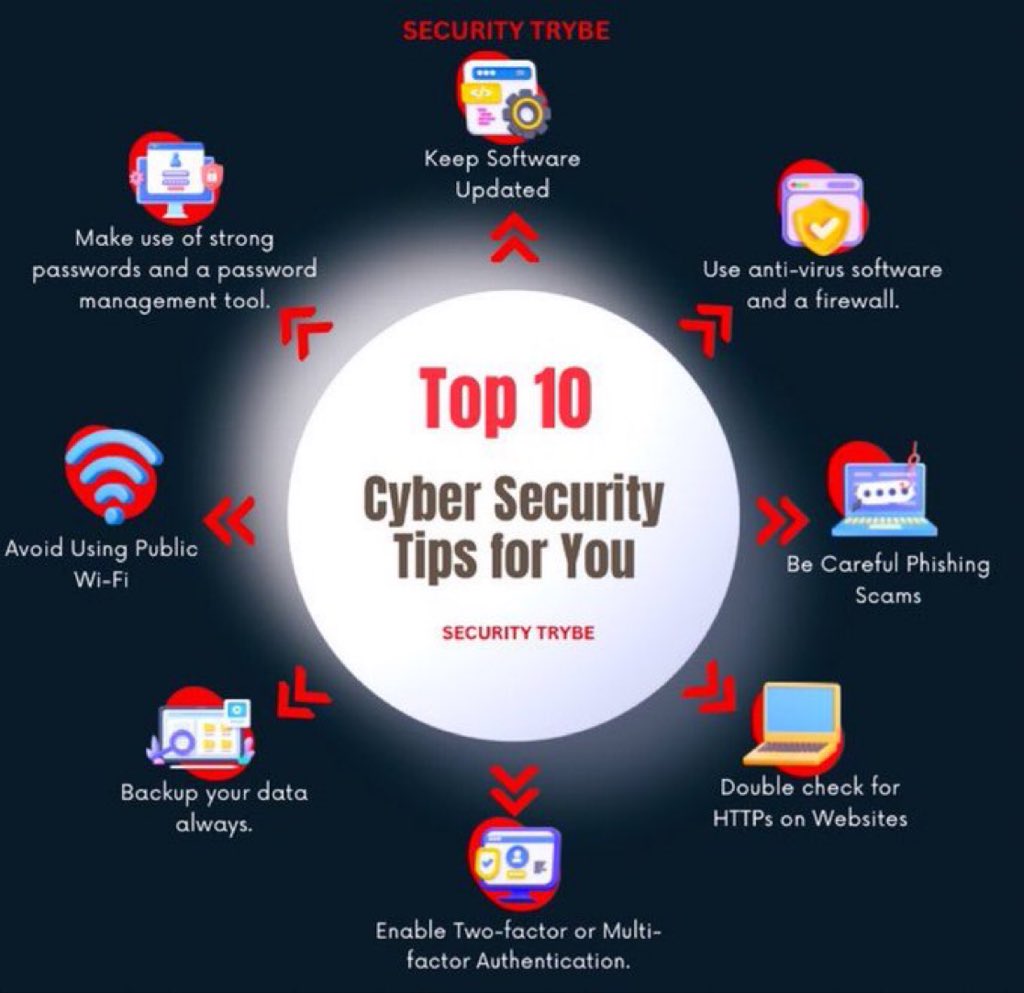 SecurityTrybe's tweet photo. Top 10 Cybersecurity Tips for You https://t.co/aewXLHoH7h