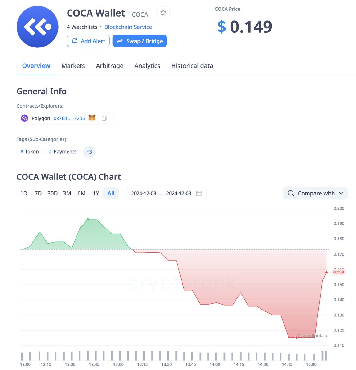 Benny_writes20's tweet image. Introducing $COCA Token!🔥
Unlock universal gas fees, governance rights, exclusive perks, decentralized cashback &amp;amp; sustainable tokenomics.
Join the @coca_wallet revolution 😌

mexc.com/exchange/COCA_…
#COCAwallet
#COCAtoken
#CryptoUtility