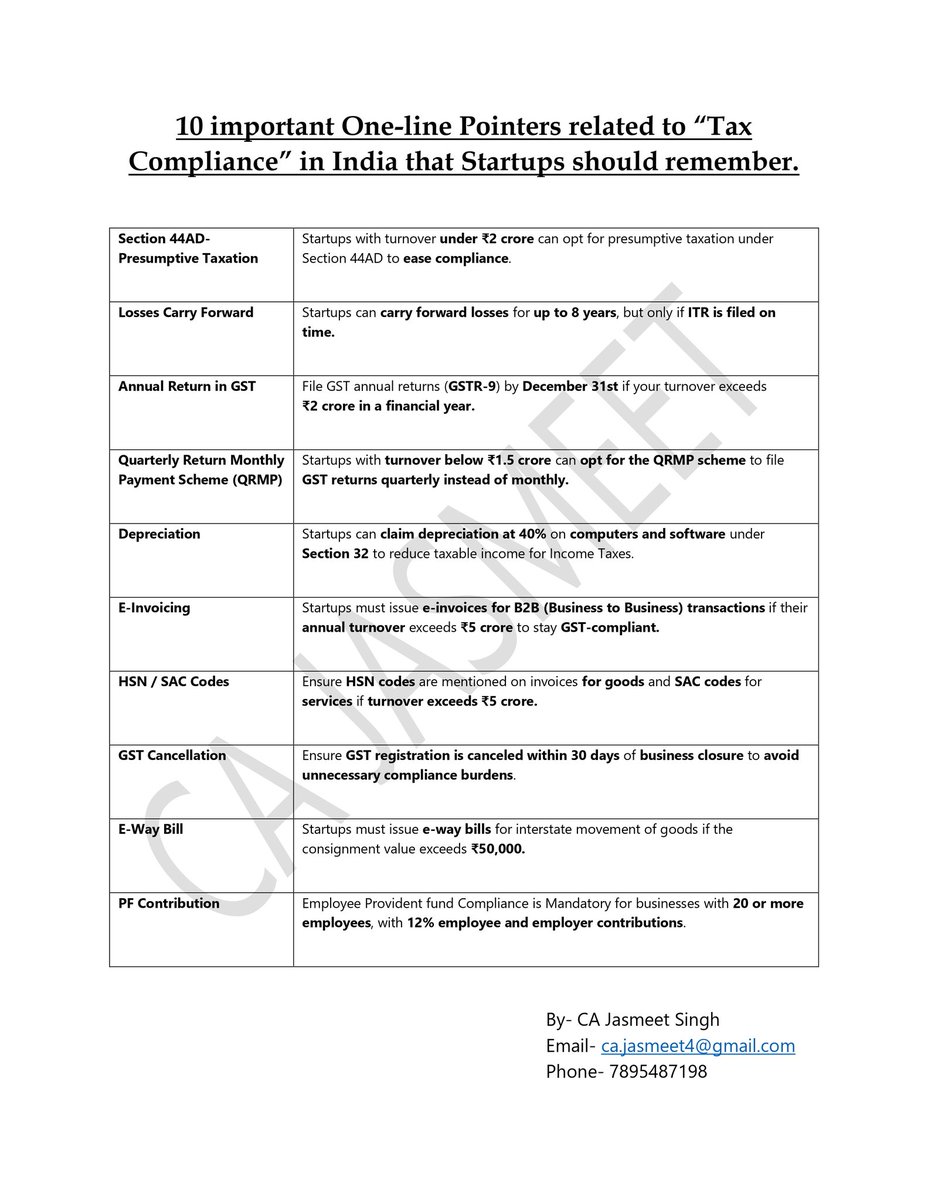 nawalized's tweet photo. 10 Points Startups should Remember.

#Compliance #Taxes #Tax #Budget2025 https://t.co/0AcHJAWsW4