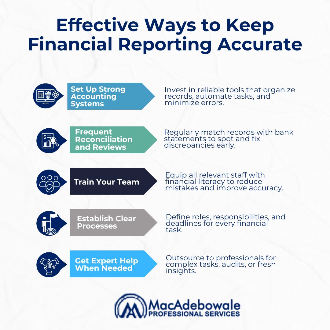 Accurate financial reporting is the backbone of a thriving business. It informs decisions, ensures compliance and builds trust with stakeholders. Yet, many businesses struggle with errors that lead to disruptions, lost investments &amp; reputational damage.
snip.ng/GUVqC
