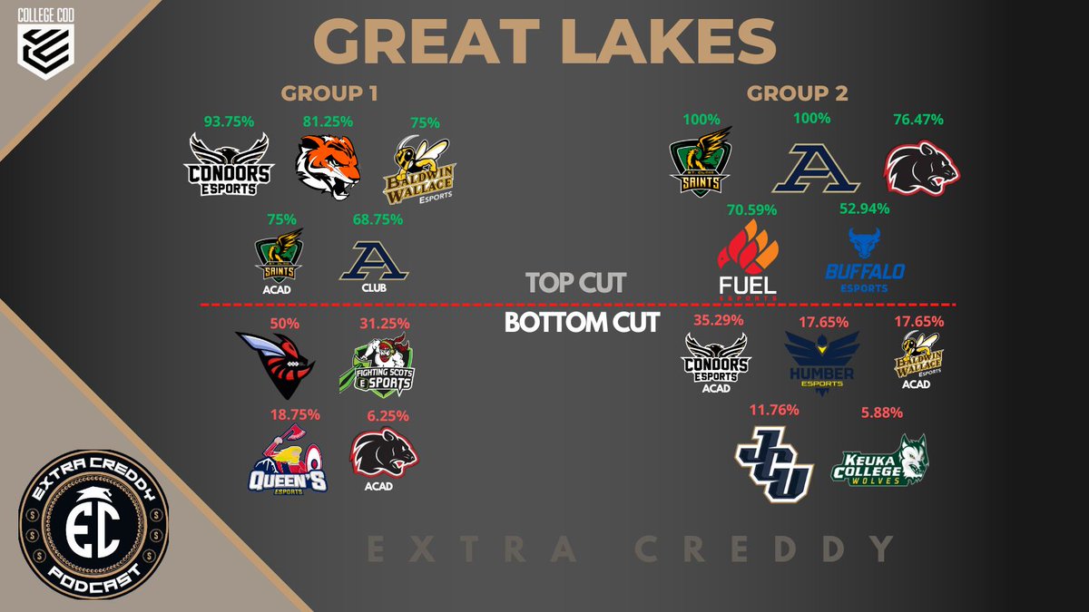 Extra Creddy tweet media