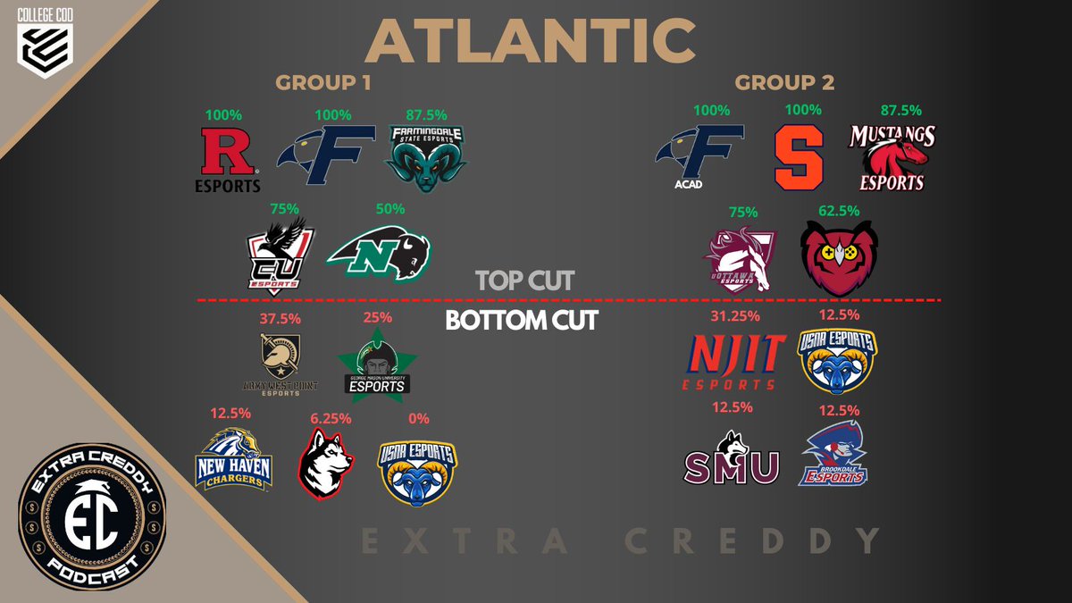 Extra Creddy tweet media