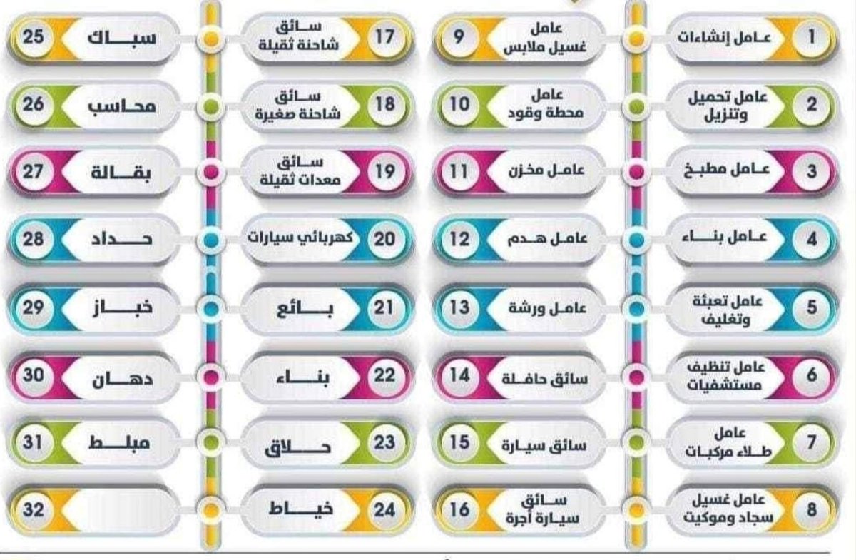 مرحبا بالأخ الكريم,
يتوفر لدينا جميع أنواع العمال: 
٠٠٩١٨٣٨٣٠٠٩٣٩٨