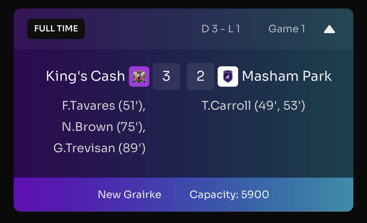 Masham Park F.C. ⚽ | The Mashers (@mashampark) on Twitter photo We can consider ourselves very unlucky to not come away with the win tonight. Despite being ahead several times, a slimey last minute goal by Trickey Trevisan of <a href="/KingsCashFC/">Kings Cash FC</a> sees them sneak ahead and rob us of a deserved 3 points. We can consider ourselves very unlucky to not come away with the win tonight. Despite being ahead several times, a slimey last minute goal by Trickey Trevisan of <a href="/KingsCashFC/">Kings Cash FC</a> sees them sneak ahead and rob us of a deserved 3 points.