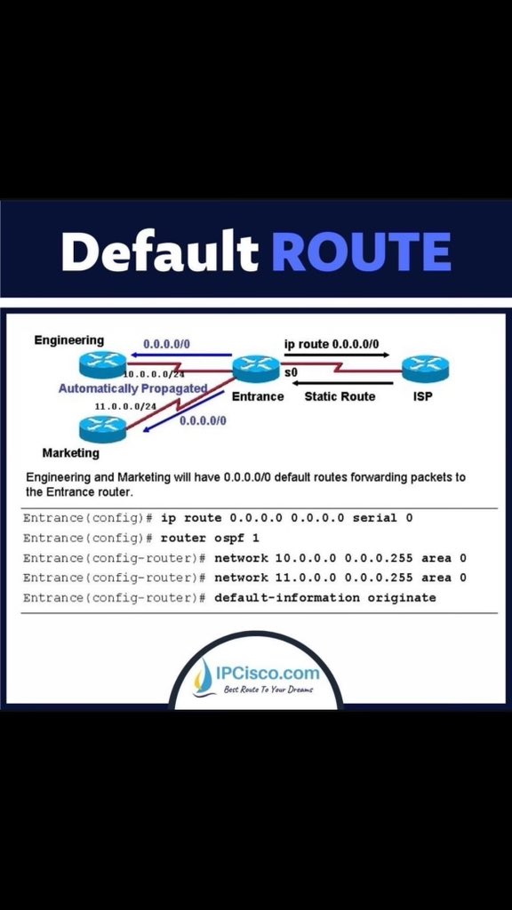 ip_cisco's tweet image. Default Route!! | IPCisco
.
More Lessons: ipcisco.com/lesson/floatin…
.
Please Retweet..:)
.
#ccna #routing