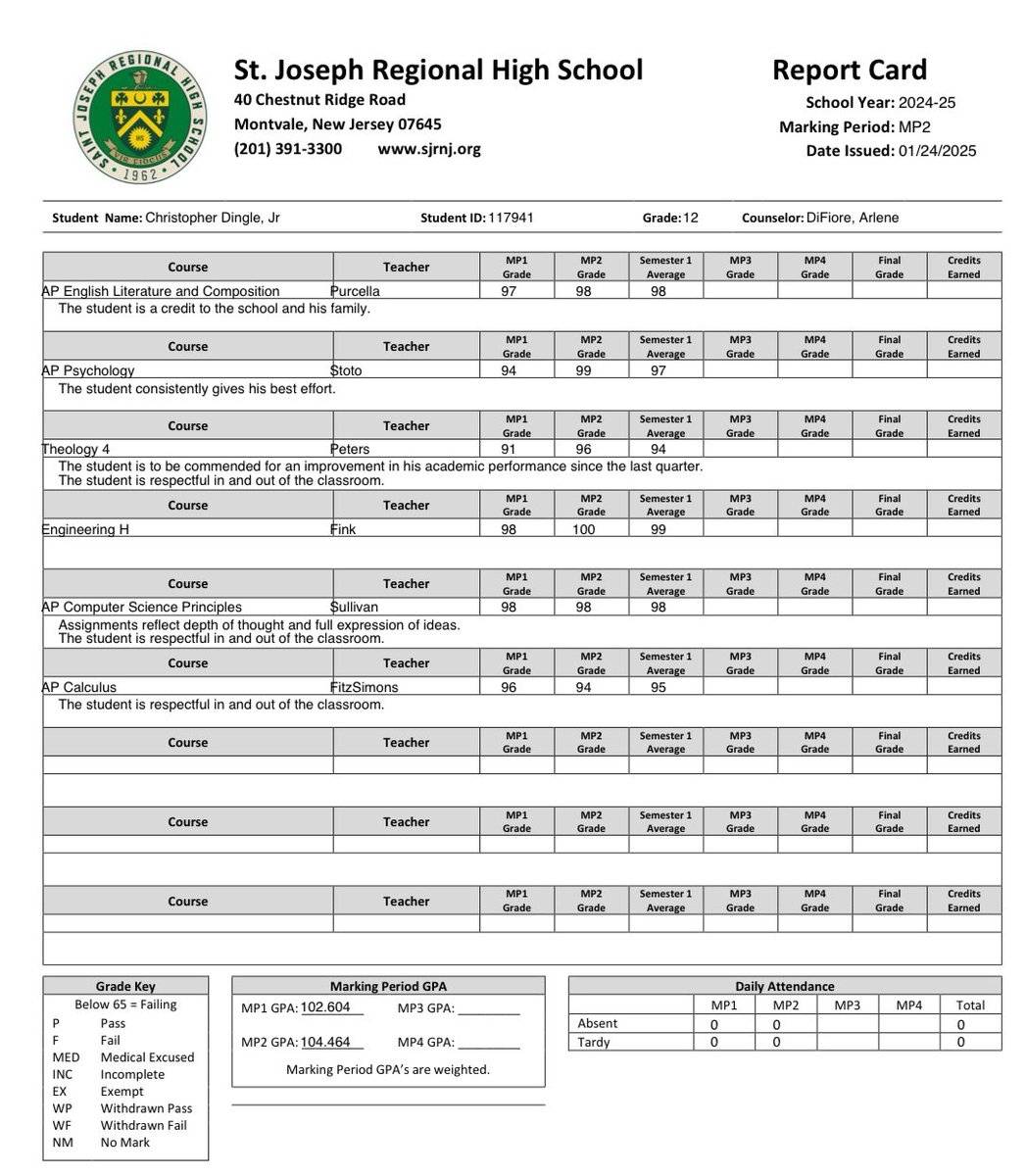 CJ_Dingle's tweet image. 2nd marking period report card.
104.4 GPA #StudentAthlete @SJRCoachAug @SJRFB