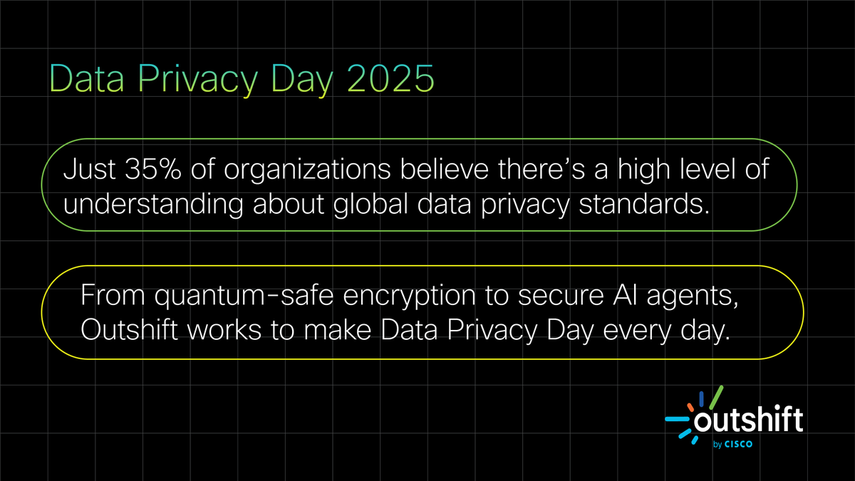 outshiftbycisco's tweet photo. It’s #DataPrivacyDay in 2025. Yet, the Cisco AI Readiness Index found just 35% believe there’s a high level of understanding across their organization about #DataPrivacy standards.

From #QauntumSafe to secure AI agents, #Outshift is working on the key tenets of #AIgovernance. https://t.co/J1sG5UDErg
