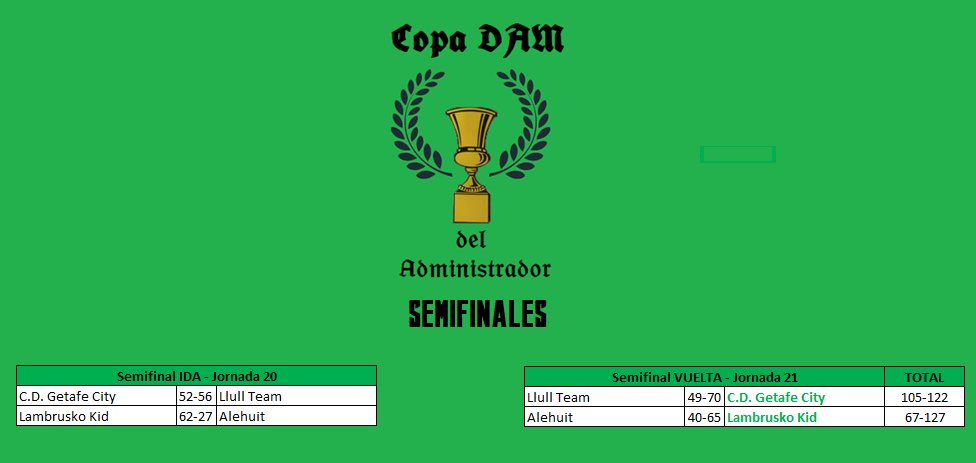 🏆Copa DAM del Administrador

🗓️Semifinales VUELTA  

🗞️Lambrusko Kid (<a href="/LKDAM_inside/">Lambrusko Kid 🔴11🏆🔴</a>) y C.D. Getafe City (<a href="/CDGetafeCBW/">C.D. Getafe City BWG</a>) lucharan por la copa mas clásica de la DAM en la gran final.