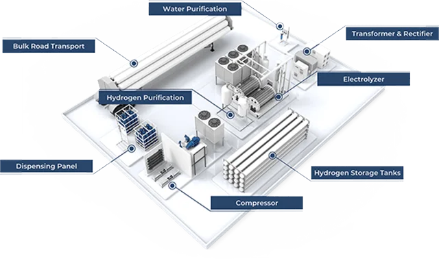 $HNOI will Hydrogen be the future to less expensive energy?
#NASDAQ #Otcmarkets
#Cyrpto 
#HydrogenNow #Hydrogen