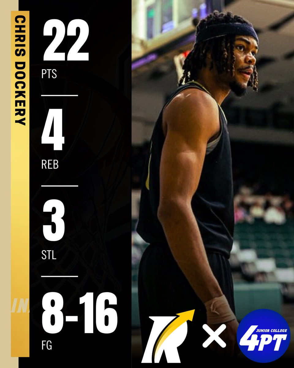 JC Stats: 6'6" sophomore guard and Revocruit athlete Chris Dockery scored 22 points with 4 rebounds and 3 steals, shooting 8/16 from the field to help lead Independence to a 102-94 victory.

#JC4PT #JUCOProduct