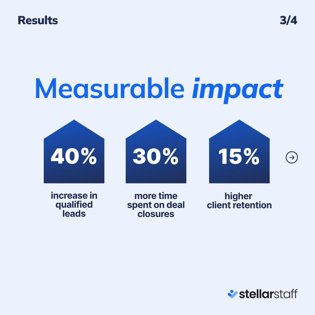 stellarstaff's tweet photo. Want to see what happens when sales teams focus on what matters? 
See how our VA helped a finance firm boost qualified leads by 40% 👀 

#SalesGrowth #VirtualAssistant https://t.co/CDVXlAPxmM