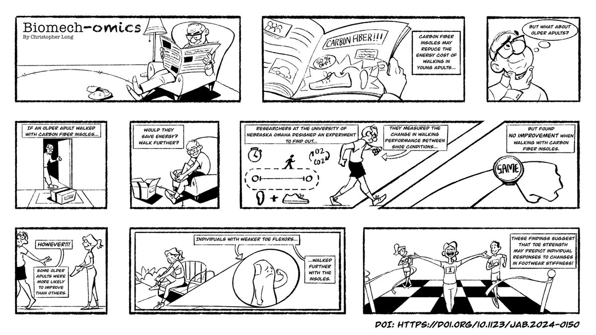 Christopher Long (@clong_biomech) on Twitter photo This is long overdue, but I am happy to share my next Biomech-omic! I was experimenting with creating a comic-style graphical abstract (hence the horizontal formatting) for a paper that was recently published! Learn more at doi.org/10.1123/jab.20…. This is long overdue, but I am happy to share my next Biomech-omic! I was experimenting with creating a comic-style graphical abstract (hence the horizontal formatting) for a paper that was recently published! Learn more at doi.org/10.1123/jab.20….