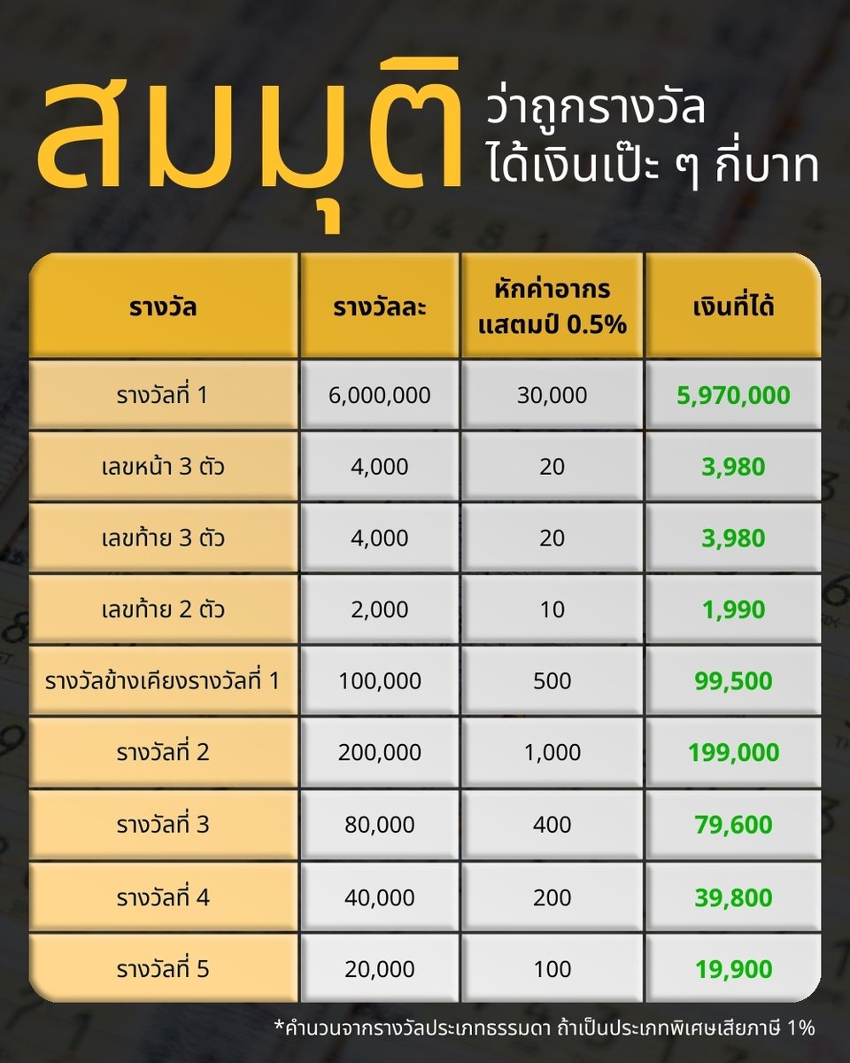 akatherich's tweet photo. เรื่องสมมุติค่ะซิส อย่าพึ่งคิดจะถอยเมอร์เซเดส
.
ที่มา https://t.co/FELcu4LQqP

#เงินเดือนน้อยนิดชีวิตร้อยล้าน https://t.co/eJpcVdSaGW